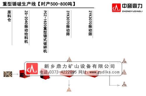 鼎力生產(chǎn)線流程圖