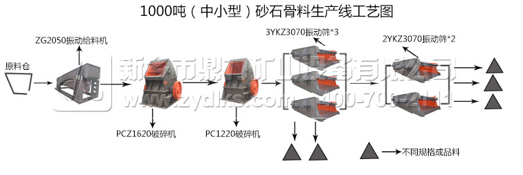 ʯ��ʯ��ɰ���a(ch��n)��