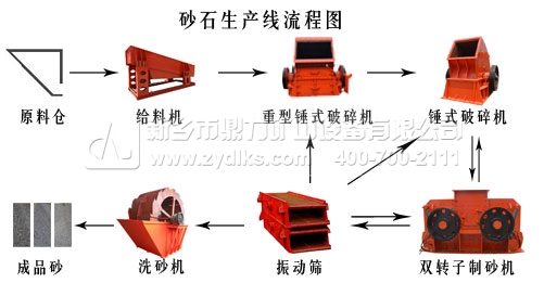 砂石生產(chǎn)線工藝圖