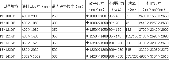 ����ʽ����C(j��)���g(sh��)����(sh��)