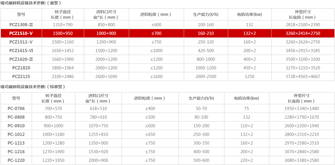 �����Nʽ����C���g(sh��)����(sh��)