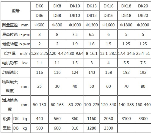 振動(dòng)給料機(jī)參數(shù)