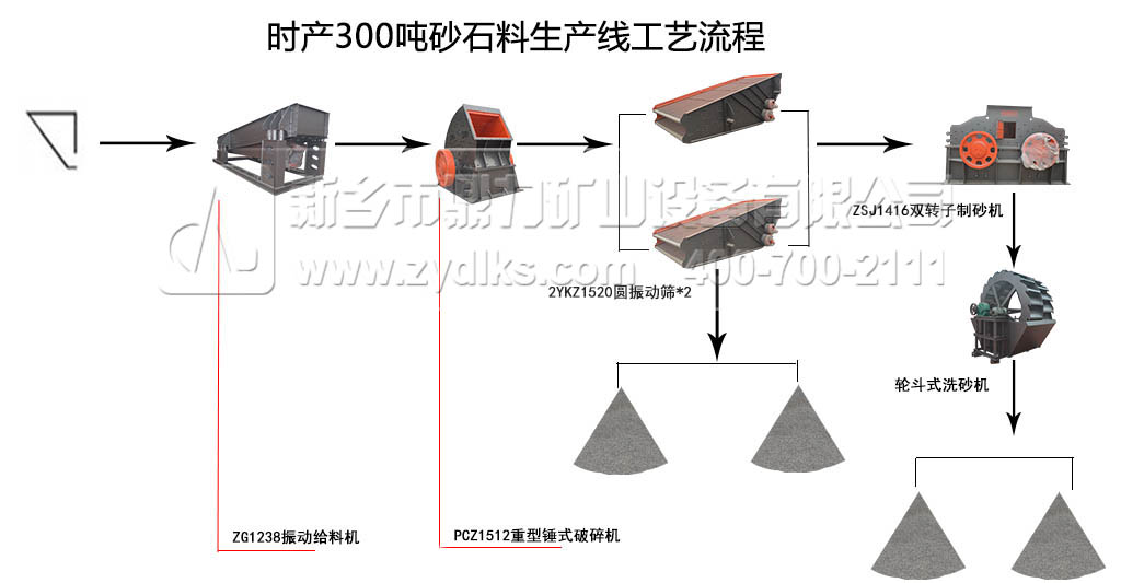 石料生產(chǎn)線成套設(shè)備配置圖