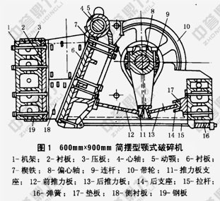 69顎式破碎機(jī)結(jié)構(gòu)圖