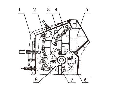 反擊式破碎機(jī)