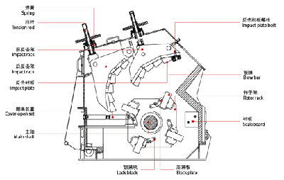 立式反擊式破碎機工作原理