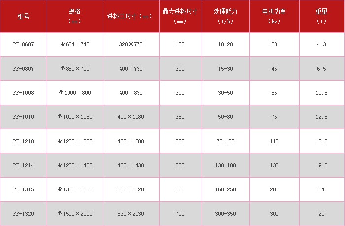 ����ʽ����C����(sh��)