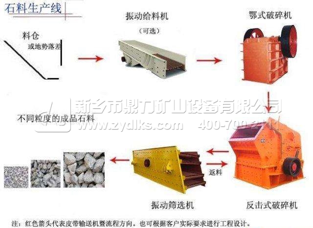 �_��ʯ���O(sh��)��