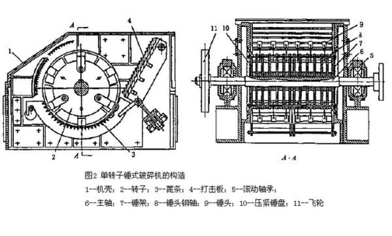 �ζ��Nʽ����C(j��)����ԭ��