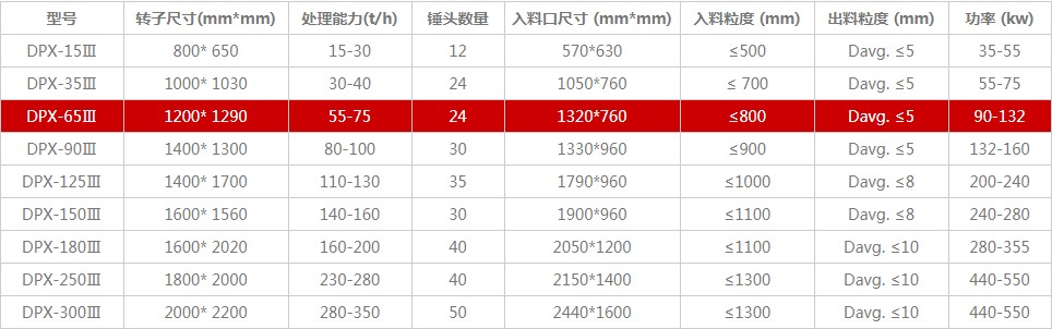 �ζ��Nʽ����C(j��)��̖(h��o)