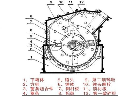 打砂機(jī)工作原理
