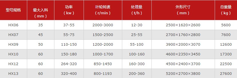打砂機(jī)型號