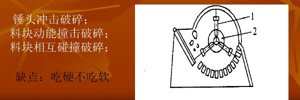 �Nʽ����C����ԭ��