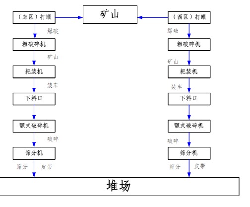 ʯ��ʯ�_����������