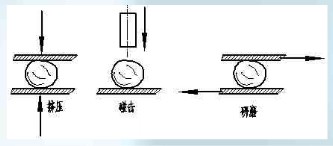 �ʽ����C���鷽ʽ