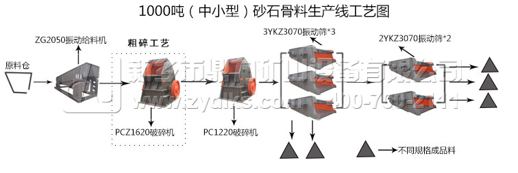 ʯ��ʯ����C(j��)��������