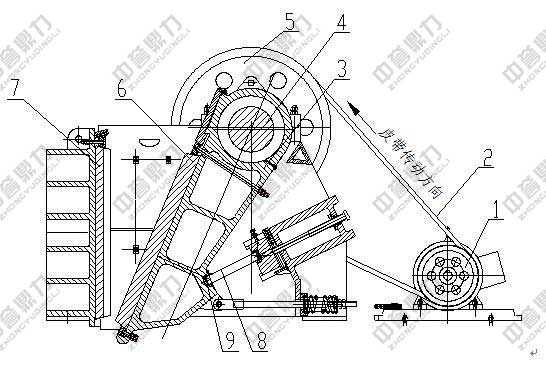 �ʽ����C����ԭ��