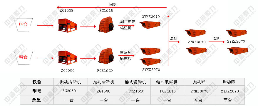 沙石料場生產(chǎn)流程