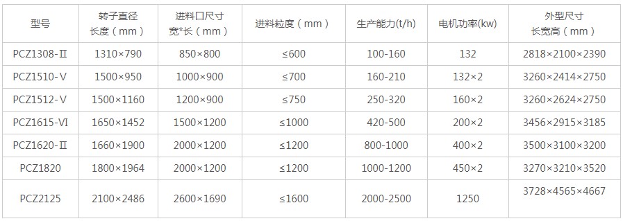 錘式打砂機價格
