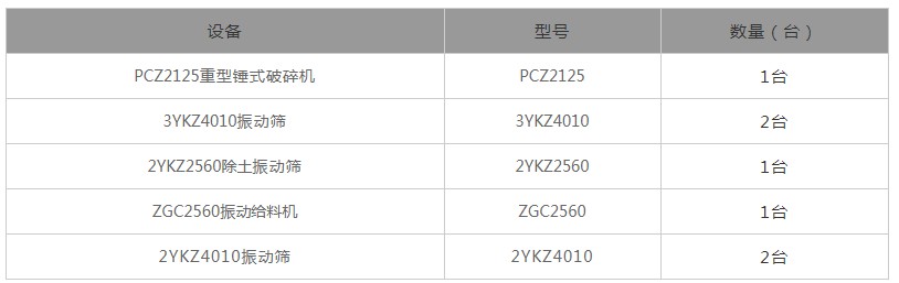 ʯ�����a(ch��n)���O(sh��)�����ñ�