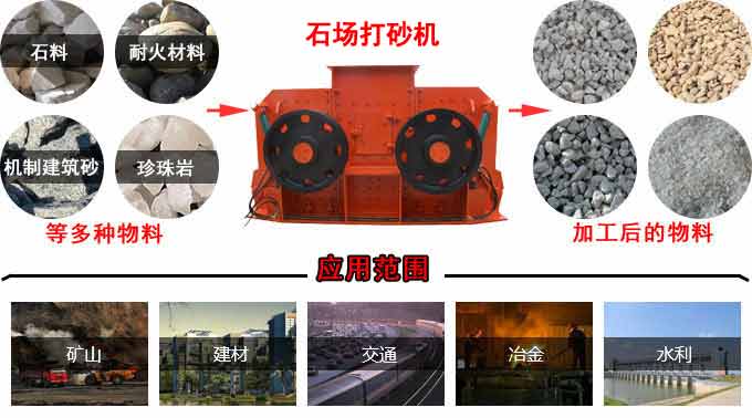 石場(chǎng)打砂機(jī)應(yīng)用域