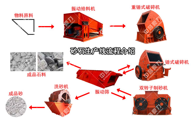 采石場(chǎng)石料生產(chǎn)線工作原理