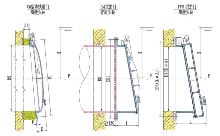 玻璃鋼浮箱拍門(mén)(圖2)